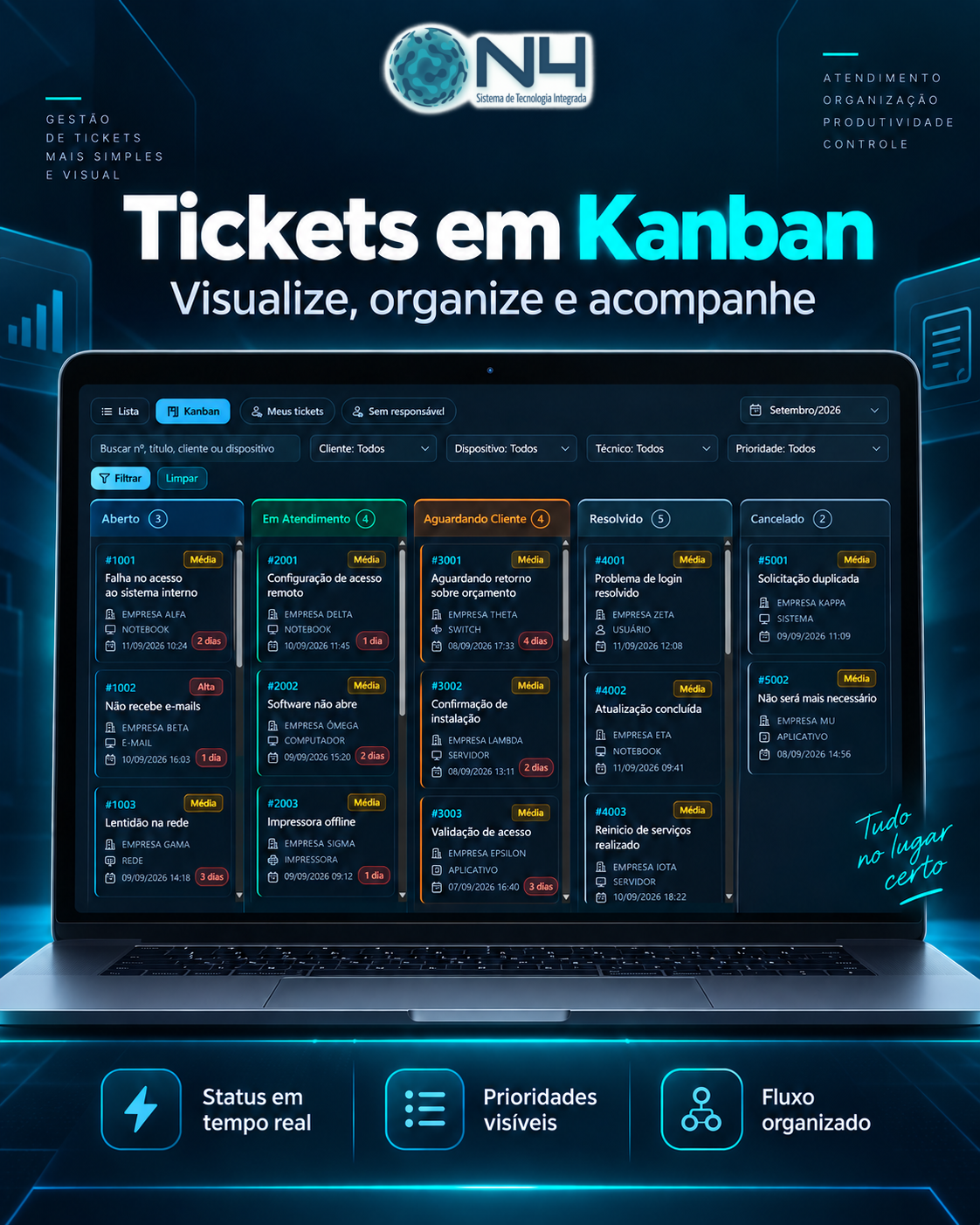Tickets do N4STi Agent organizados em Kanban por status, prioridade e responsável