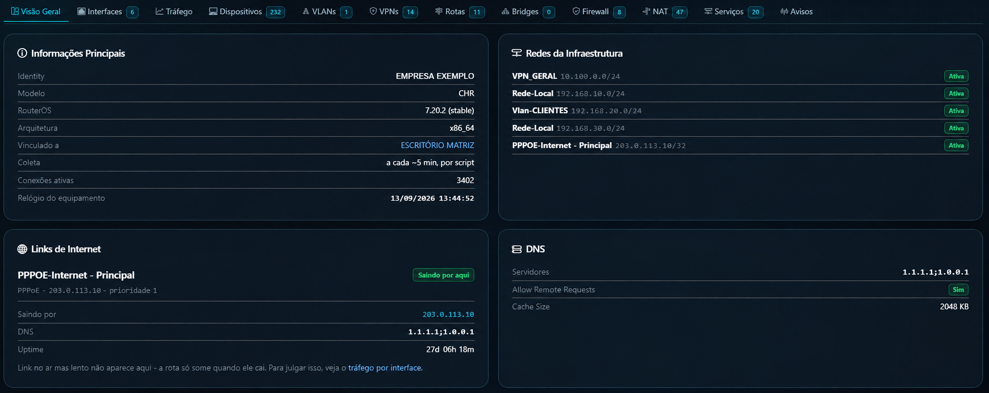 Visão geral do MikroTik com redes, link de internet, DNS, VPNs e regras